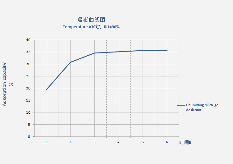 吸湿曲线.JPG